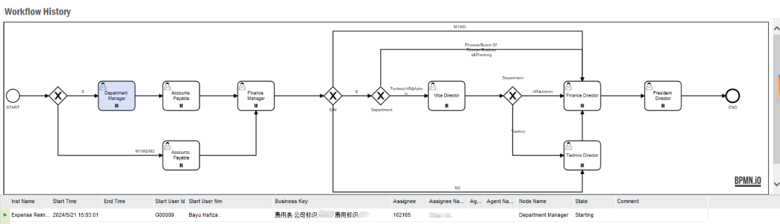 系统审批履历